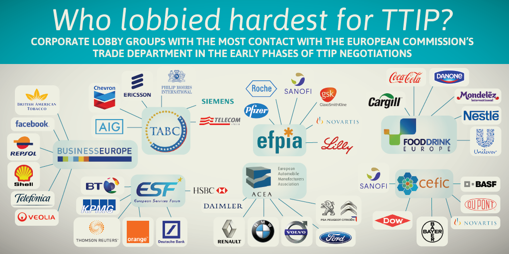 ttip-lobby-groups_0
